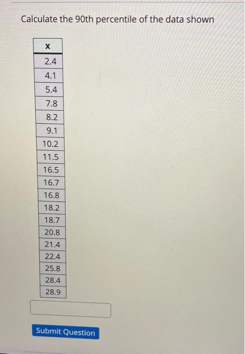 Solved Calculate the 90th percentile of the data shown х 2.4 | Chegg.com