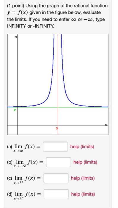 Solved (1 point) Using the graph of the rational function y | Chegg.com