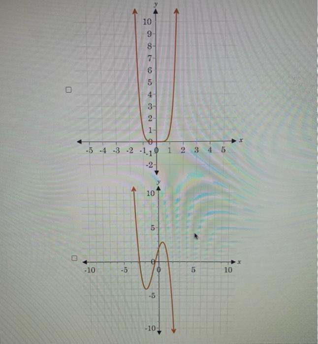 Solved 11. Which of the following functions are odd? Select | Chegg.com