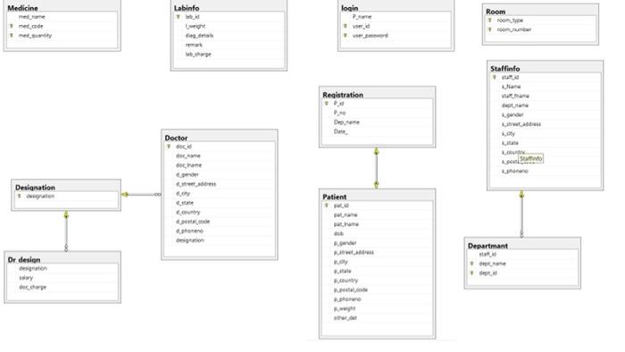 Solved I want 20 query advanced level in HOSPITAL MANAGEMENT | Chegg.com