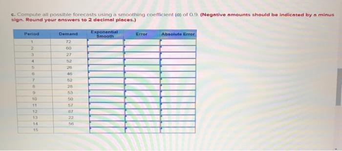 Solved Using Simple Exponential Smoothing And The Following | Chegg.com