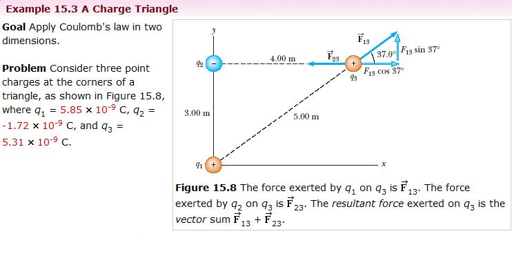 Solved Goal Apply Coulomb's Law In Two Dimensions. Problem | Chegg.com