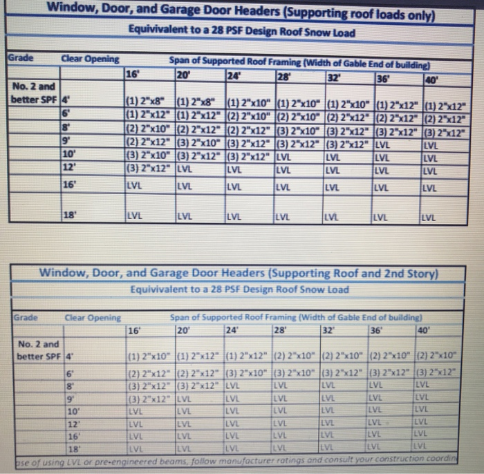 Window Header Size Chart - Image