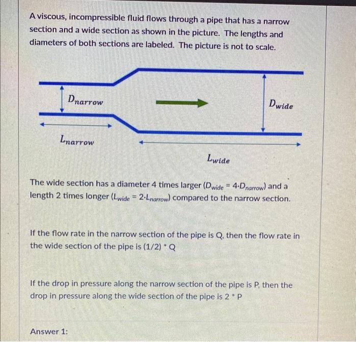 A viscous, incompressible fluid flows through a pipe | Chegg.com
