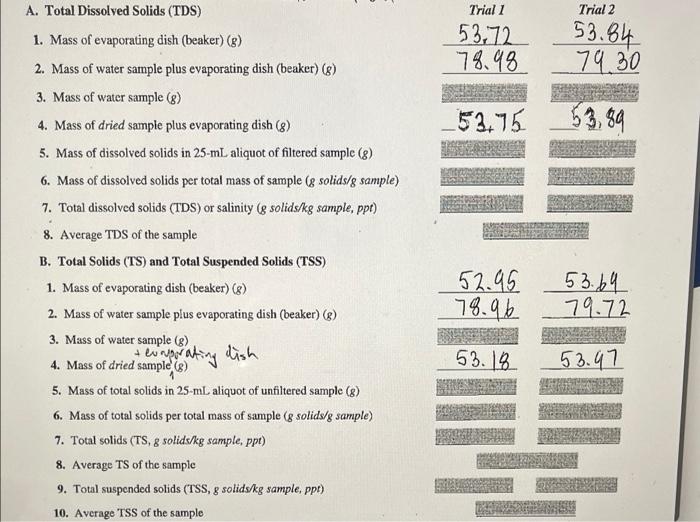 Solved A. Total Dissolved Solids (TDS) 1. Mass of | Chegg.com