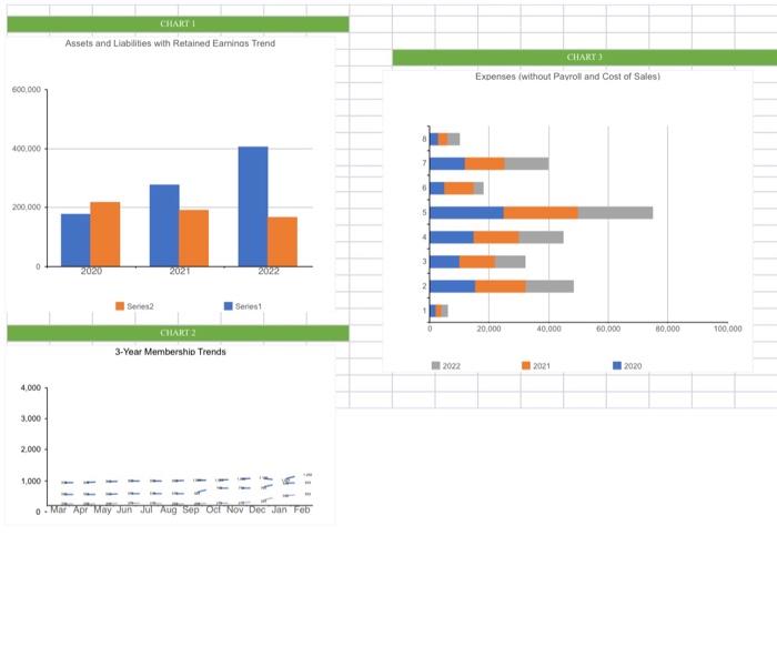 Solved Look at the charts on this worksheet. Each chart is | Chegg.com