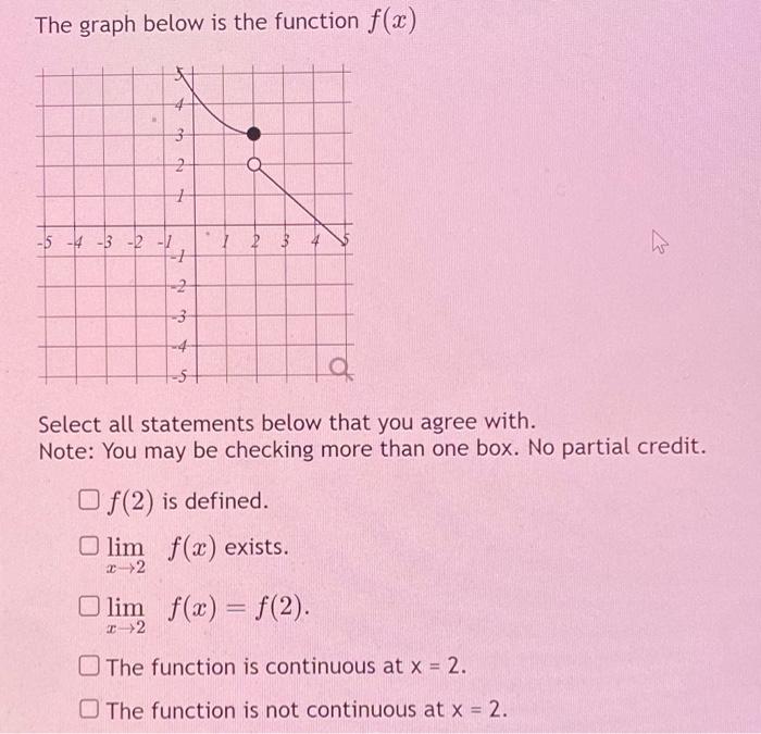 Solved The graph below is the function f(x) Select all | Chegg.com