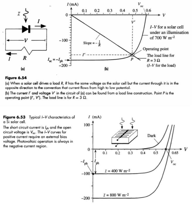 a. A Si solar cell of area 3cm×3cm is connected to | Chegg.com