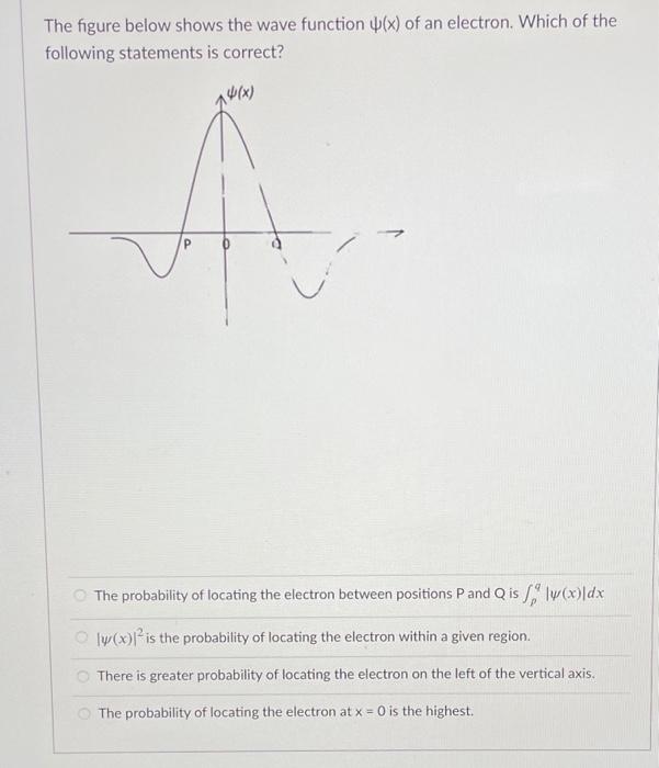 Solved A figure below shows the wave function Ψ(x) of an | Chegg.com