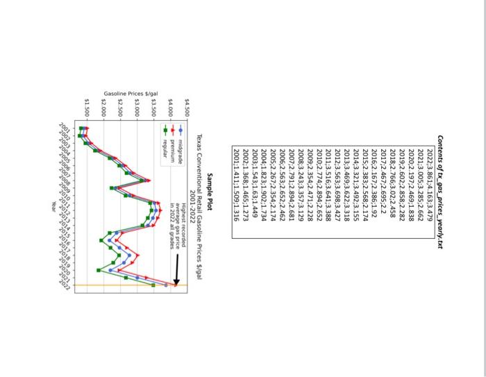 Solved 3) (35 Points) Texas Gasoline Prices Line Chart Table