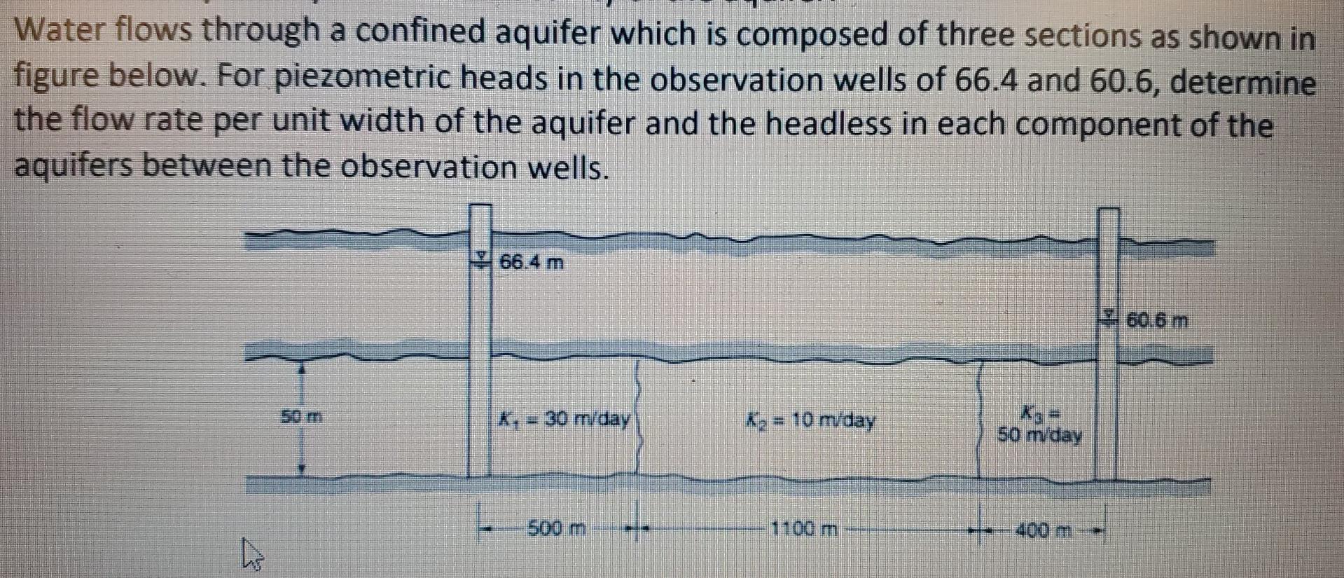 Solved Water flows through a confined aquifer which is | Chegg.com