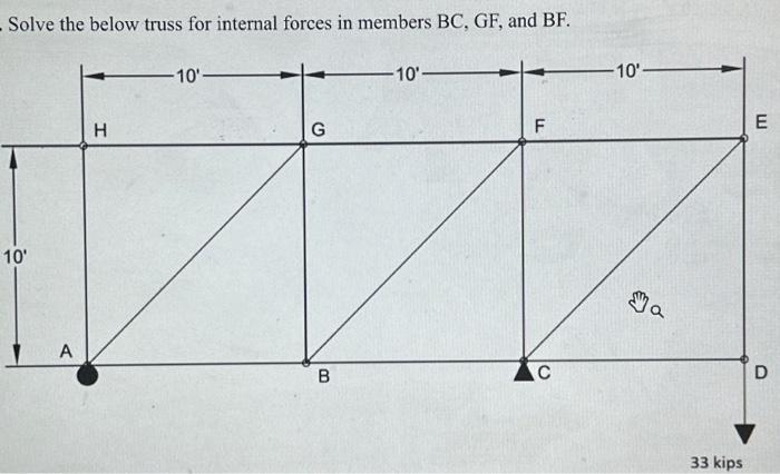 Solved Solve the below truss for internal forces in members | Chegg.com