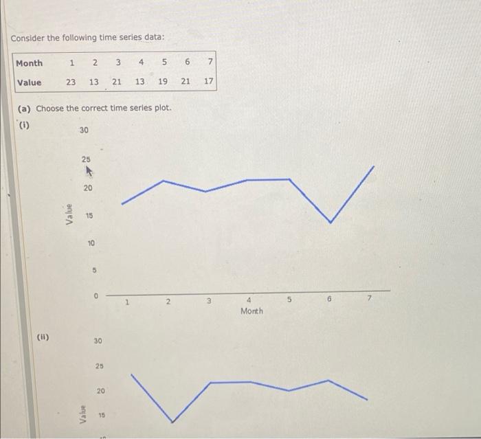 Solved Consider the following time series data: Month 1 2 3 | Chegg.com