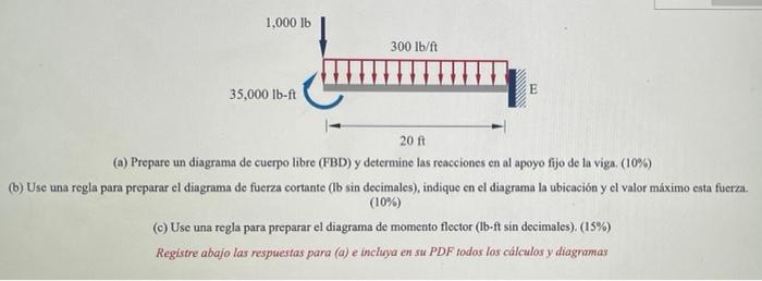 1,000 lb 300 lb/ft 35,000 lb-ft 20 ft (a) Prepare un diagrama de cuerpo libre (FBD) y determine las reacciones en al apoyo fi