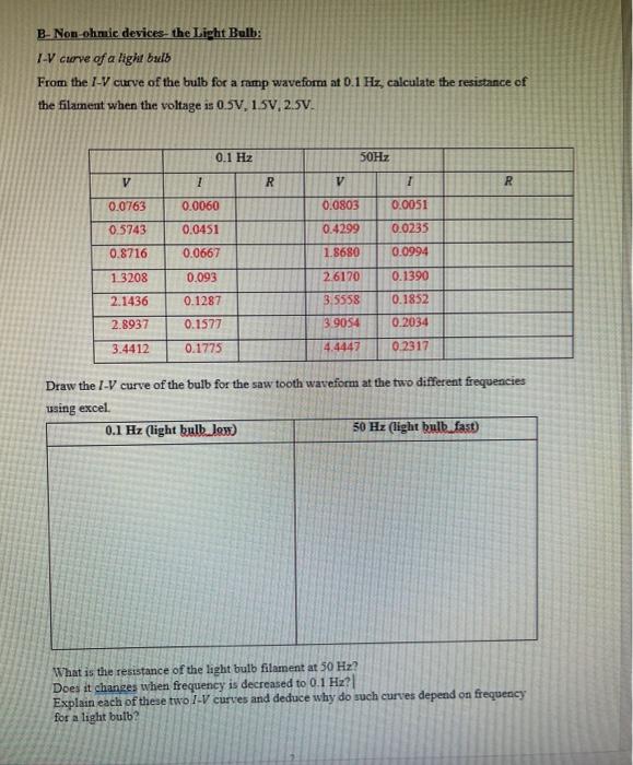 Solved B Non ohmic devices the Light Bulb 7V curve of a