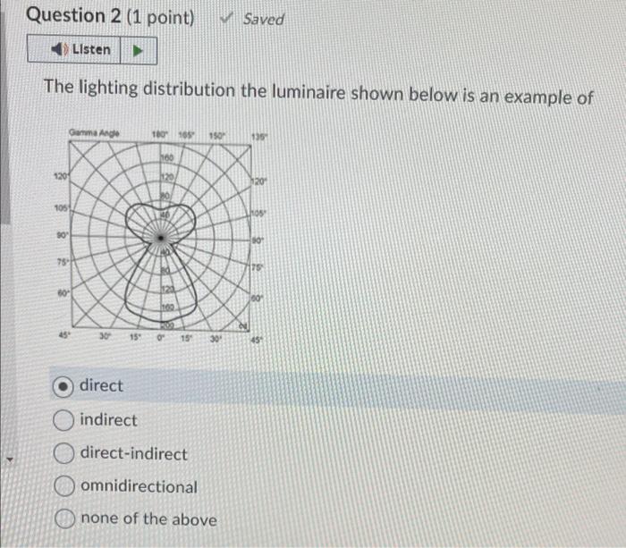 Solved The lighting distribution the luminaire shown below | Chegg.com
