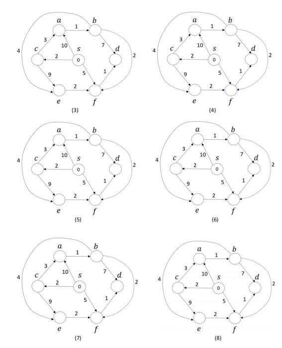 Solved 3. (16 pts) Consider the following directed acyclic | Chegg.com