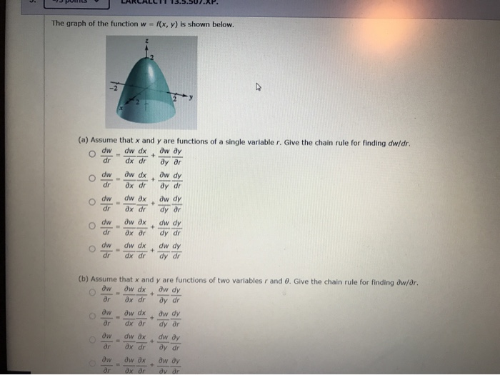 Malalli Ut Ap The Graph Of The Function W F X Y Chegg Com