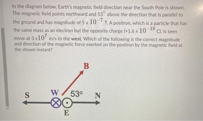 Solved In the diagram below, Earth's magnetic field | Chegg.com