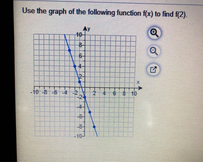 Solved Use the graph of the following function f(x) to find | Chegg.com