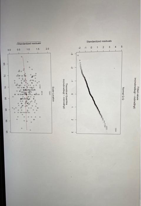 Solved Linear Regression Example We wil look at building a | Chegg.com