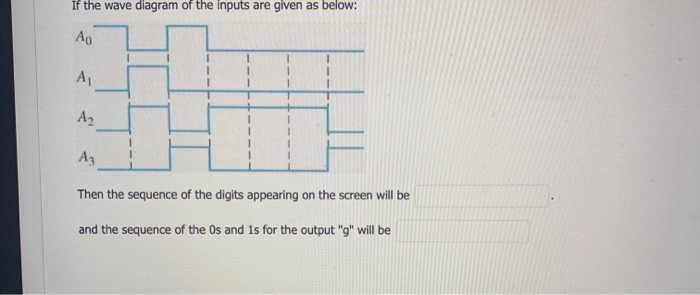 Solved The following BCD to 7-segment display is used to | Chegg.com