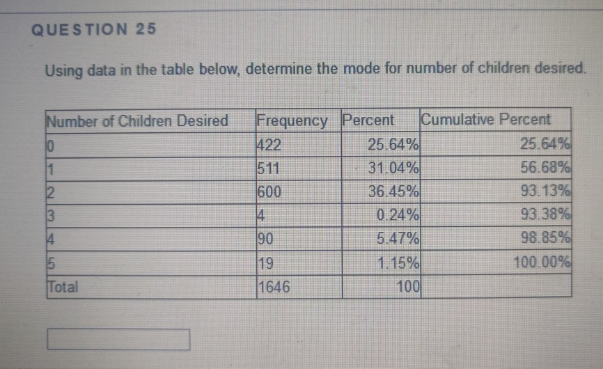 Solved QUESTION 23 Using data in the table below, determine | Chegg.com