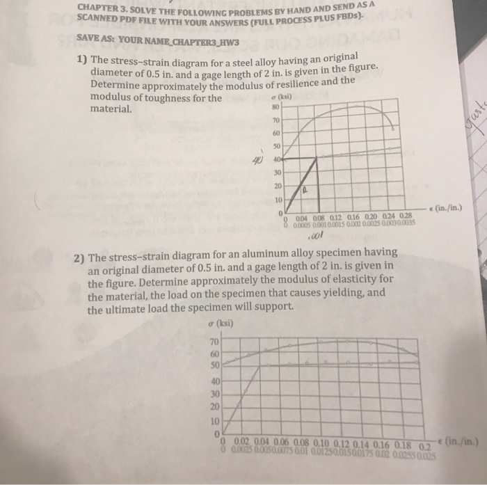 Solved CHAPTER 3. SOLVE THE FOLLOWING PROBLEMS BY HAND AND | Chegg.com