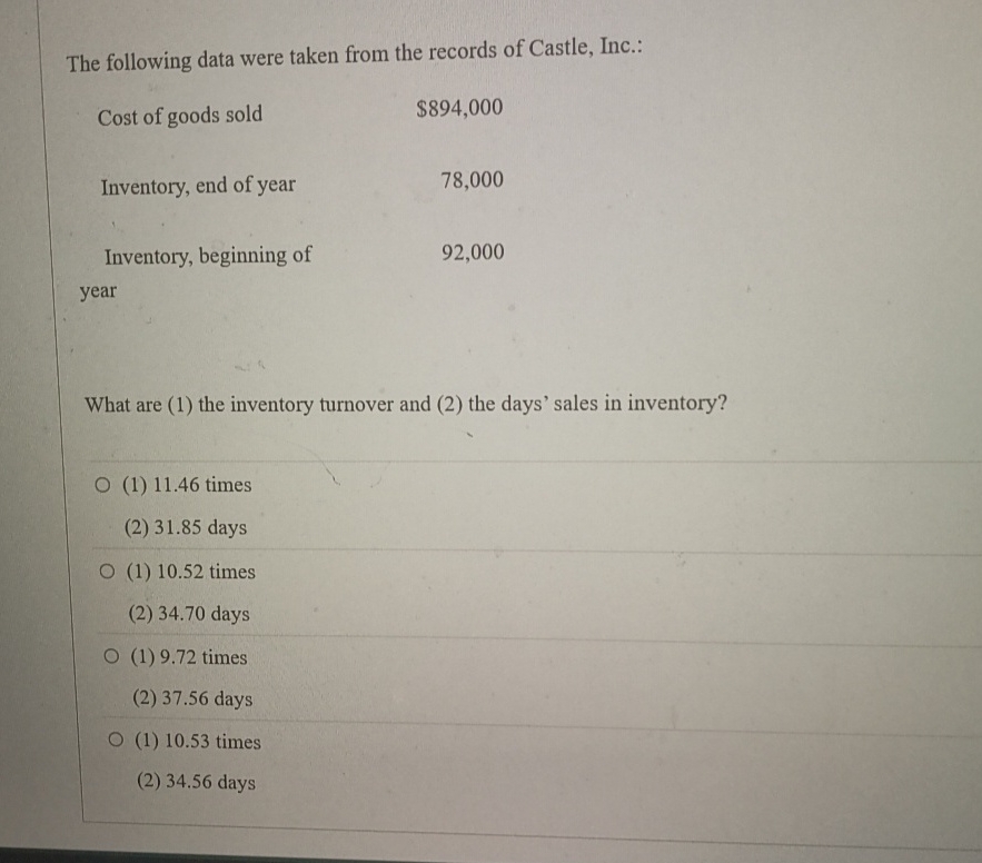 Solved The following data were taken from the records of | Chegg.com