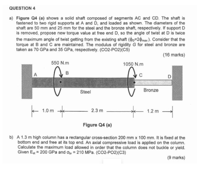 Solved QUESTION 4 a) Figure Q4 (a) shows a solid shaft | Chegg.com