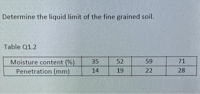 [solved]: Determine The Liquid Limit Of The Fine Grained So