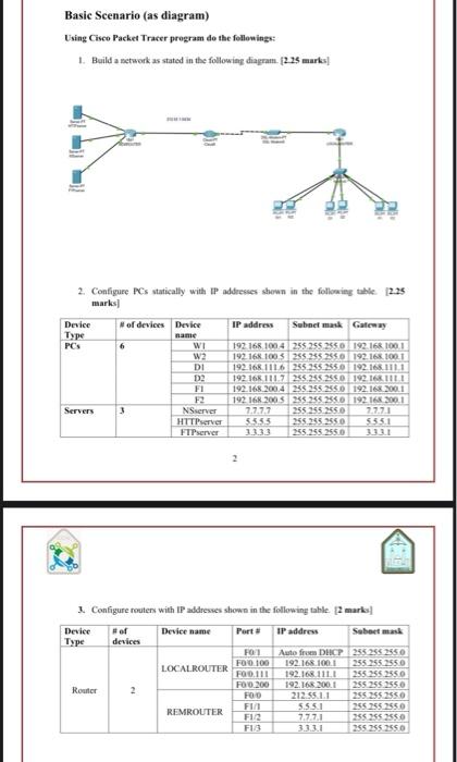 Solved Basic Scenario (as Diagram) Using Cisco Packet Tracer | Chegg.com