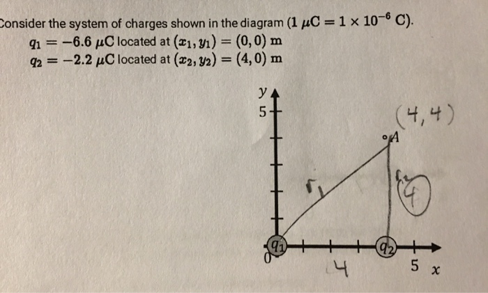 Solved calculate the x component of the electric field at | Chegg.com