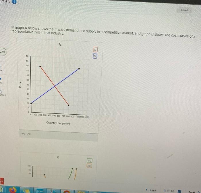 Solved ent # 5 1 Saved In graph A below shows the market | Chegg.com