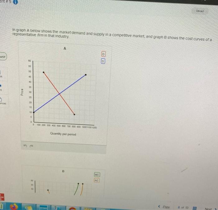 Solved Ent # 5 1 Saved In Graph A Below Shows The Market | Chegg.com