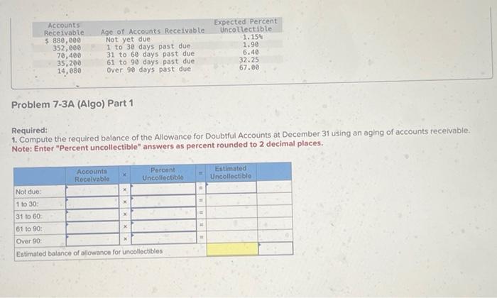 Solved Required information Problem 7-3A (Algo) Aging | Chegg.com