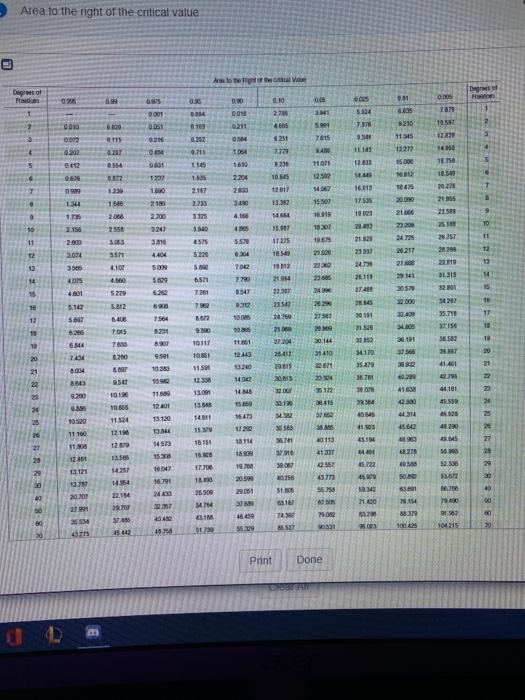 Table of Chi-square critical values 