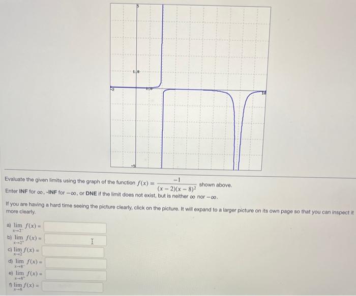 Solved Evaluate the given limits using the graph of the | Chegg.com