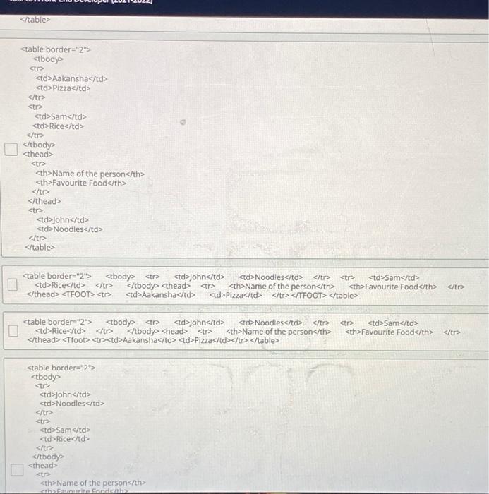 Solved 9. Table Creation Create the table below in HTML5. | Chegg.com