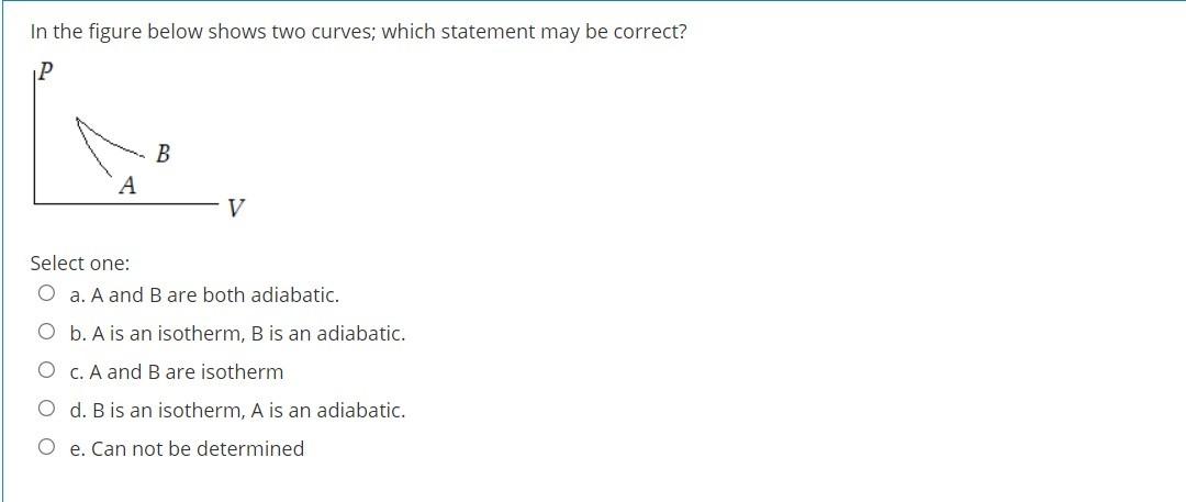 Solved In the figure below shows two curves; which statement | Chegg.com