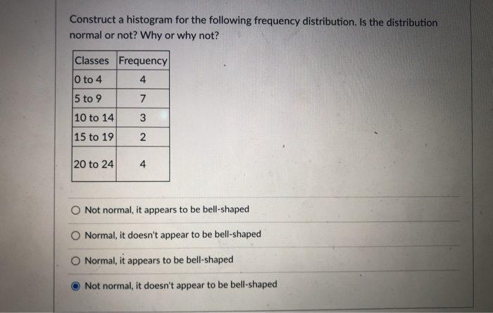 Solved Construct a histogram for the following frequency | Chegg.com