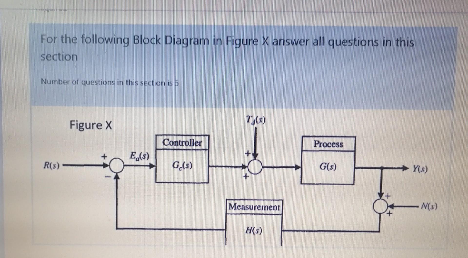 Solved For the following Block Diagram in Figure X answer | Chegg.com
