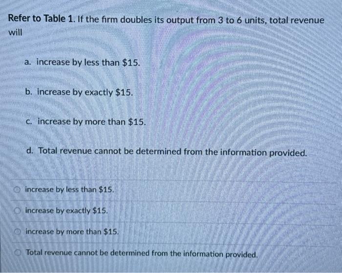 Solved Table 1 Refer to Table 1. The price and quantity | Chegg.com