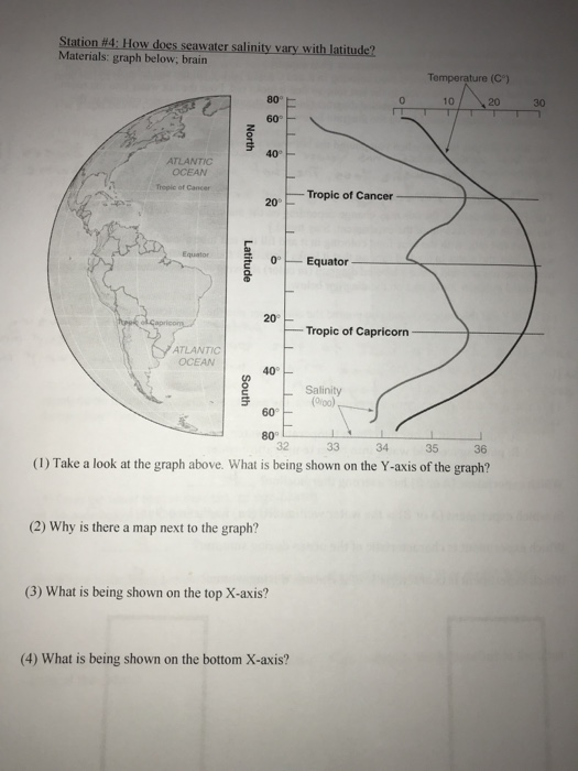 Solved Station #4: How does seawater salinity vary with | Chegg.com