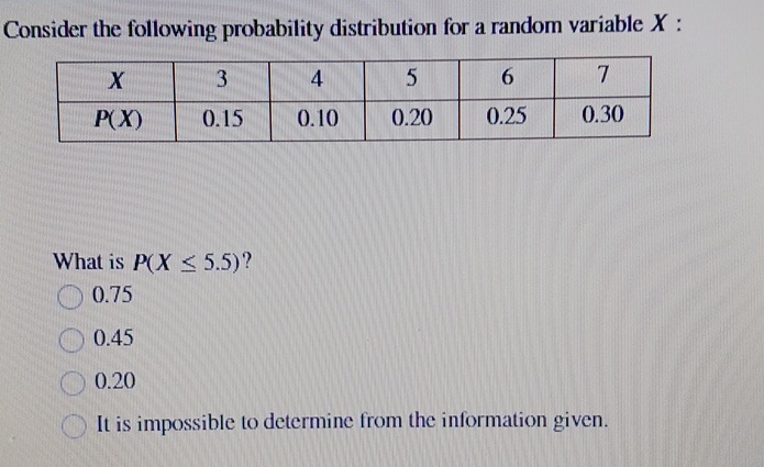 Solved Consider the following probability distribution for a | Chegg.com