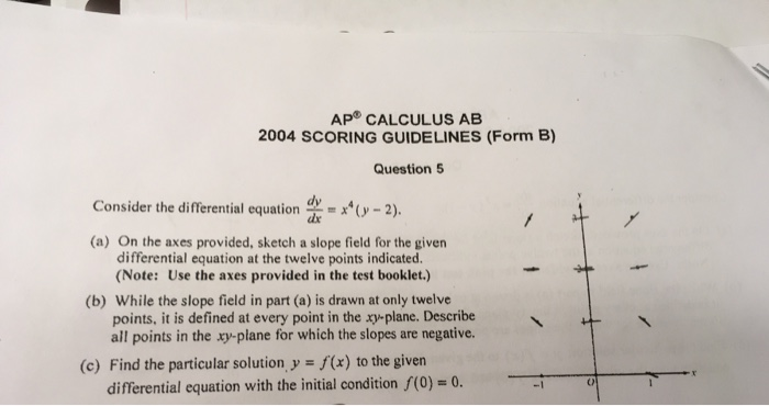 Solved AP® CALCULUS AB 2004 SCORING GUIDELINES (Form B) | Chegg.com