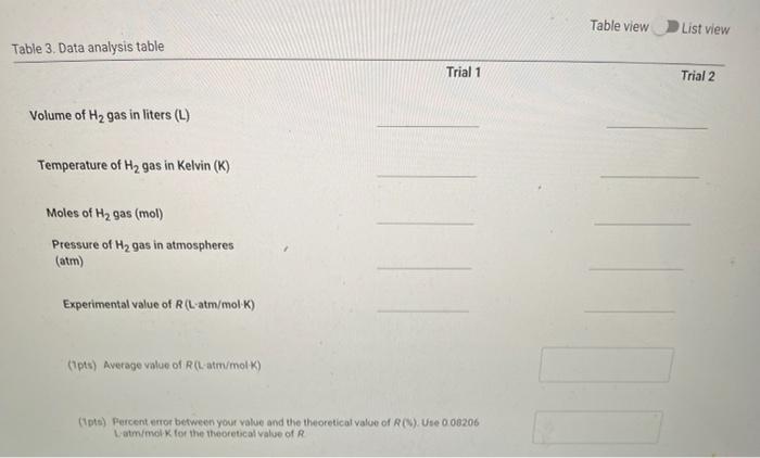 Solved Table 1. Experimental data table Trial 1 Trial 2 Mass | Chegg.com