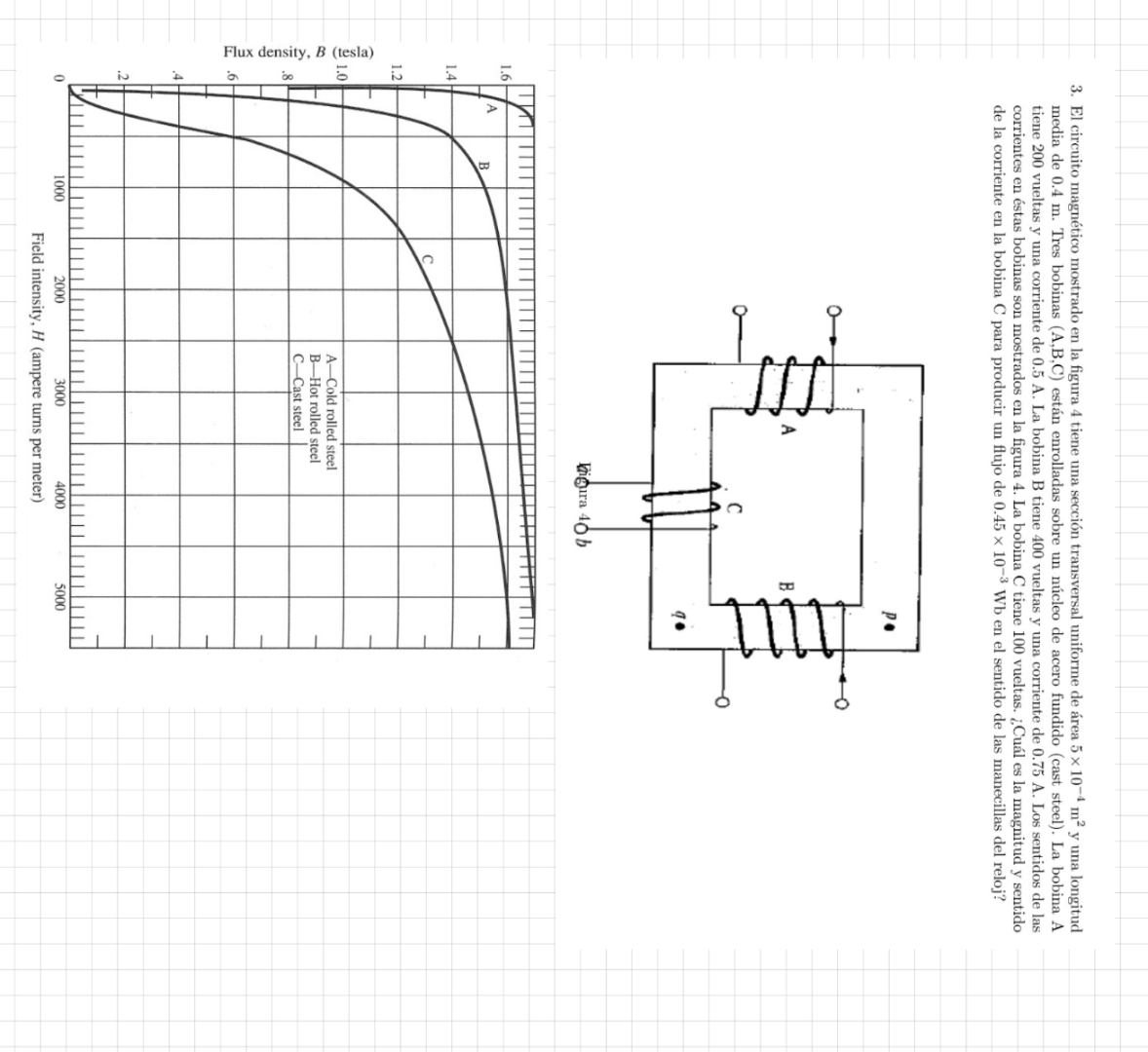 3. El circuito magnético mostrado en la figura 4 tiene una sección transversal uniforme de área \( 5 \times 10^{-4} \mathrm{~