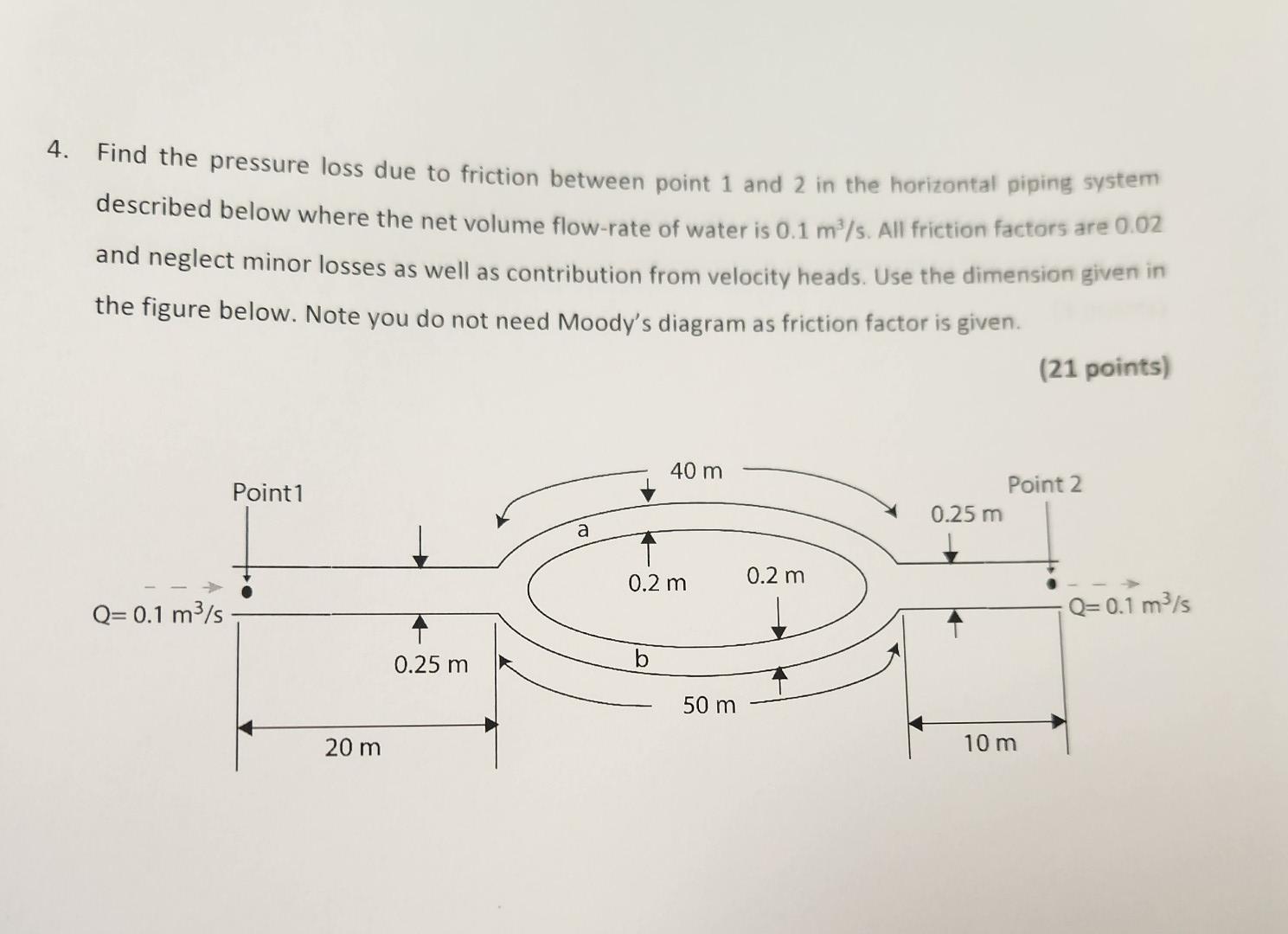 Solved 4. Find the pressure loss due to friction between | Chegg.com