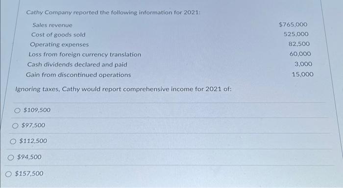 Cathy Company reported the following information for 2021:
Sales revenue
Cost of goods sold
Operating expenses
Loss from fore